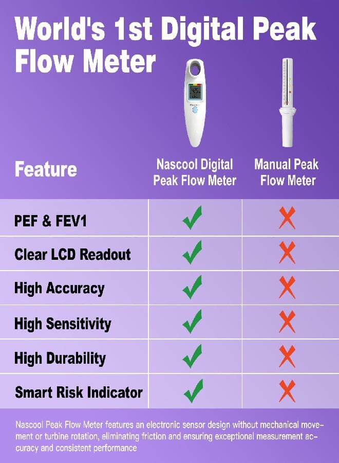 Digital Peak Flow Meter,Home Medical with Tracking Software Manually Recording-Accurate & Reliable Spirometer for Asthma COPD Adult Kids - Image 5